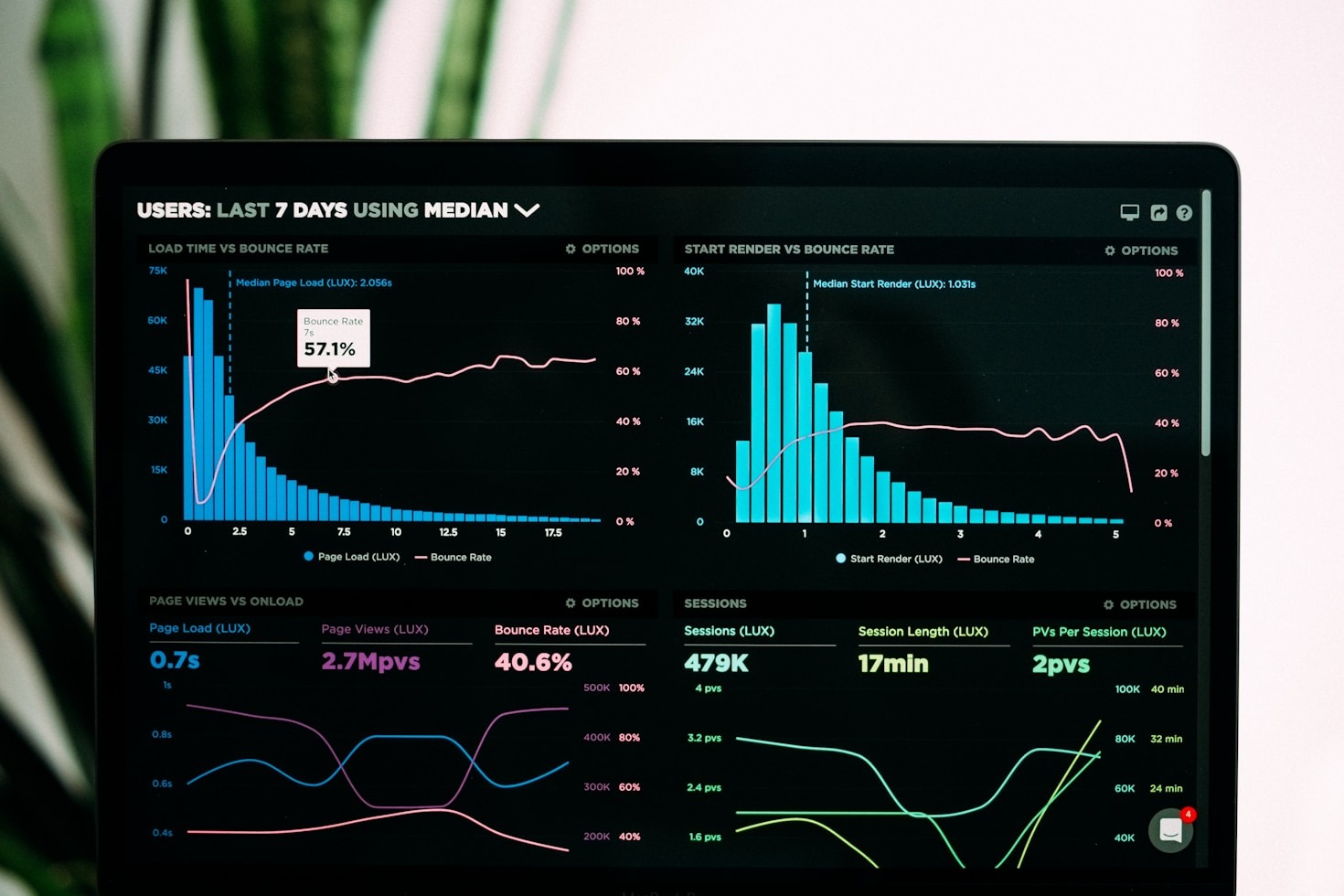 Design Optimization: Key to User Engagement
